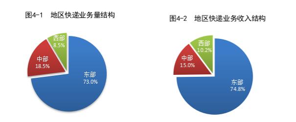 国家邮政局公布2024年上半年邮政行业运行情况