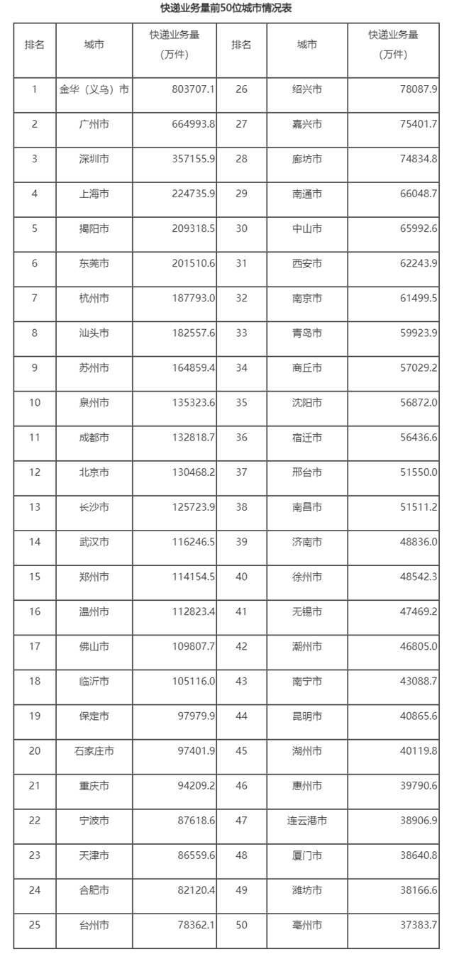 国家邮政局公布2024年上半年邮政行业运行情况