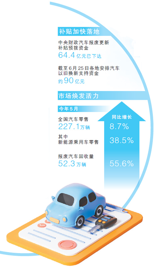 以旧换新进行时：“换新车有补贴，开着挺划算”