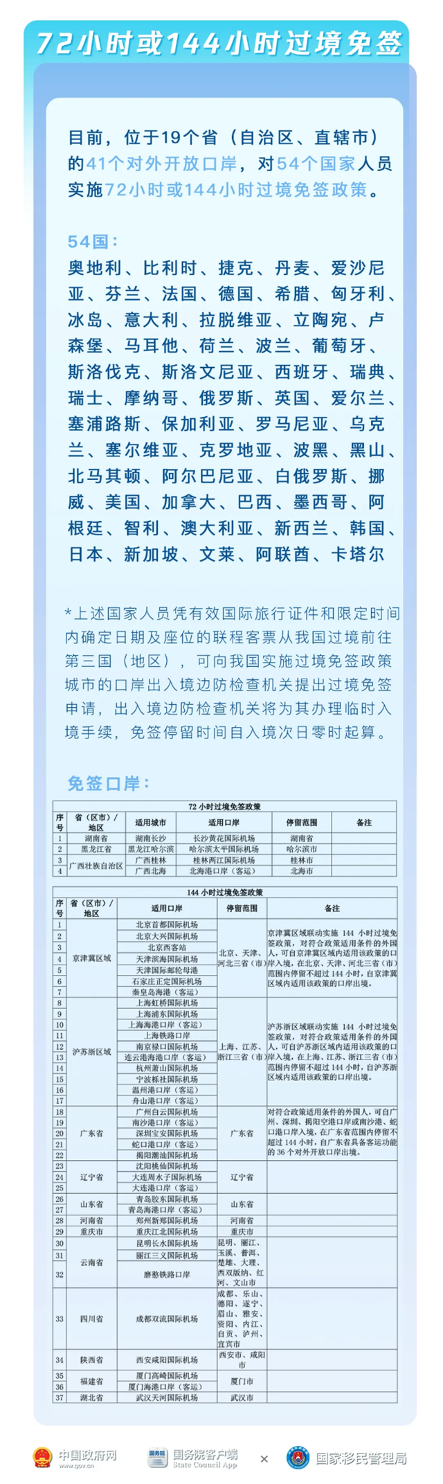 最新！72/144小时过境免签名单（中英双语）