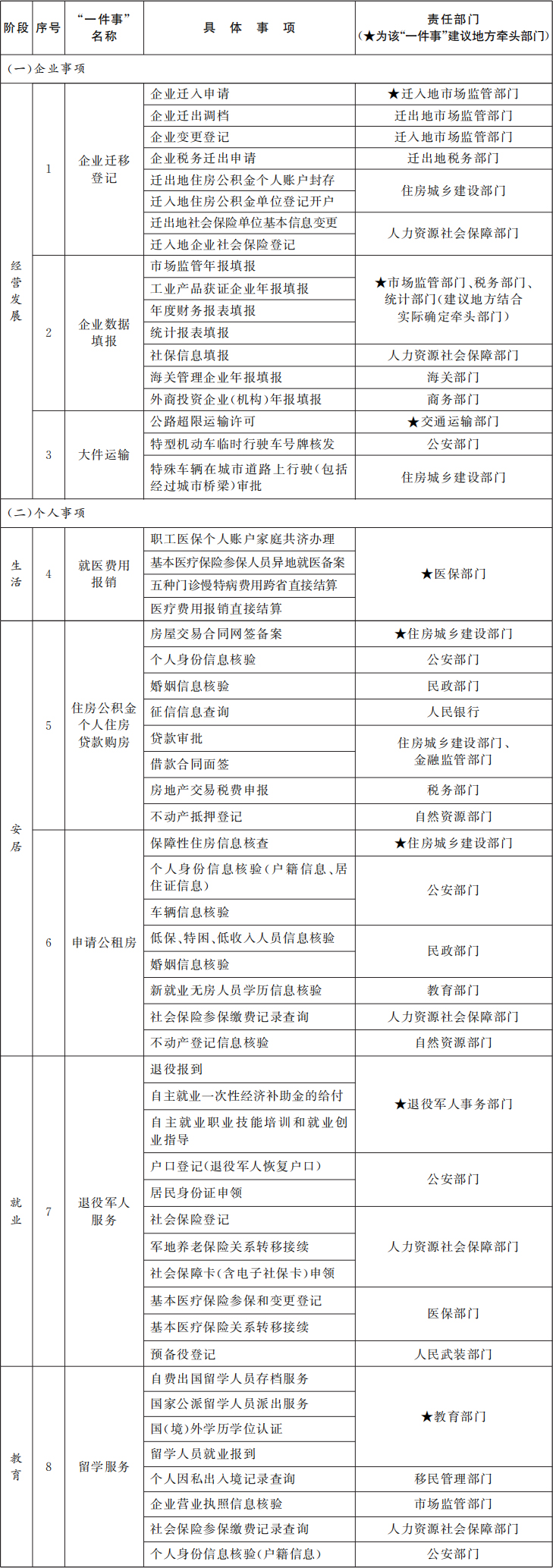 国务院办公厅关于印发《“高效办成一件事”2024年度新一批重点事项清单》的通知