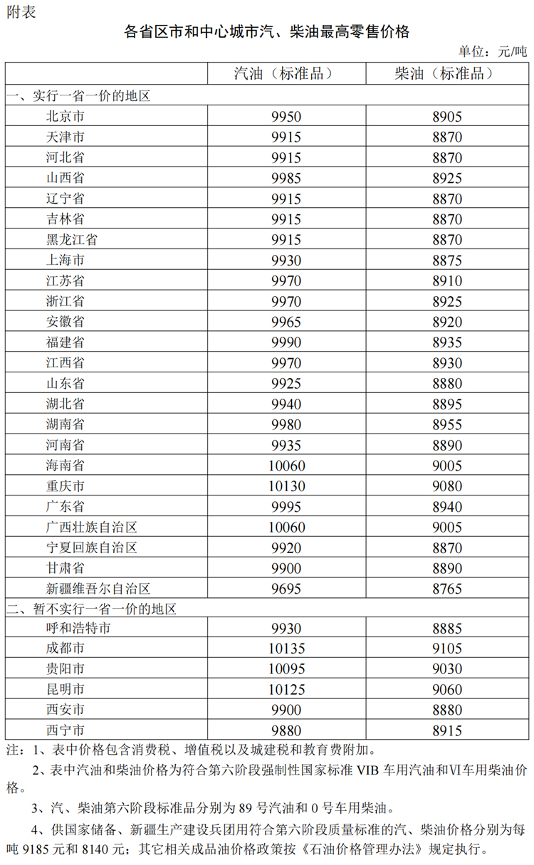 2024年7月25日国内成品油价格按机制调整