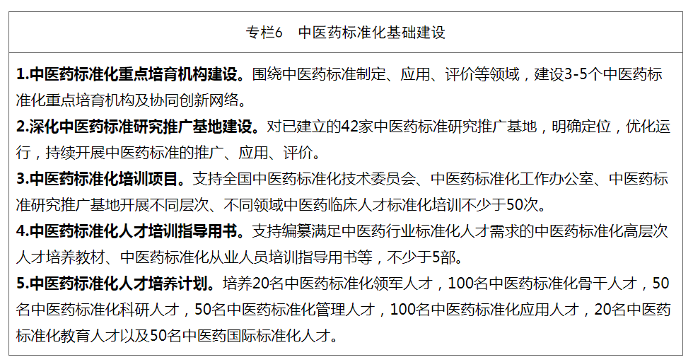 国家中医药管理局关于印发《中医药标准化行动计划（2024—2026年）》的通知