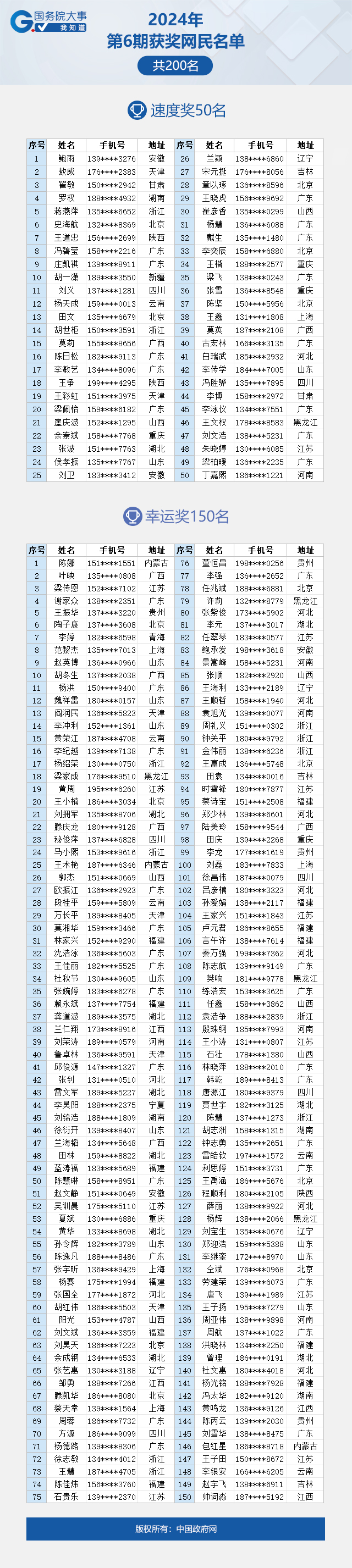 看看有你吗？“国务院大事我知道”2024年第6期获奖名单公布啦！