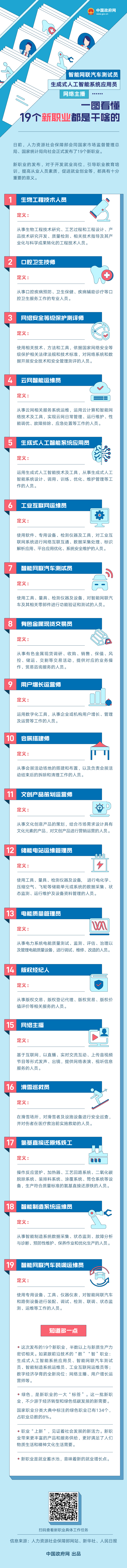 智能网联汽车测试员、生成式人工智能系统应用员、网络主播……一图看懂19个新职业都是干啥的