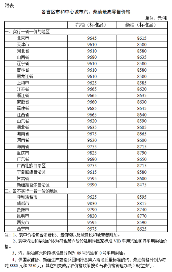 2024年8月8日国内成品油价格按机制调整