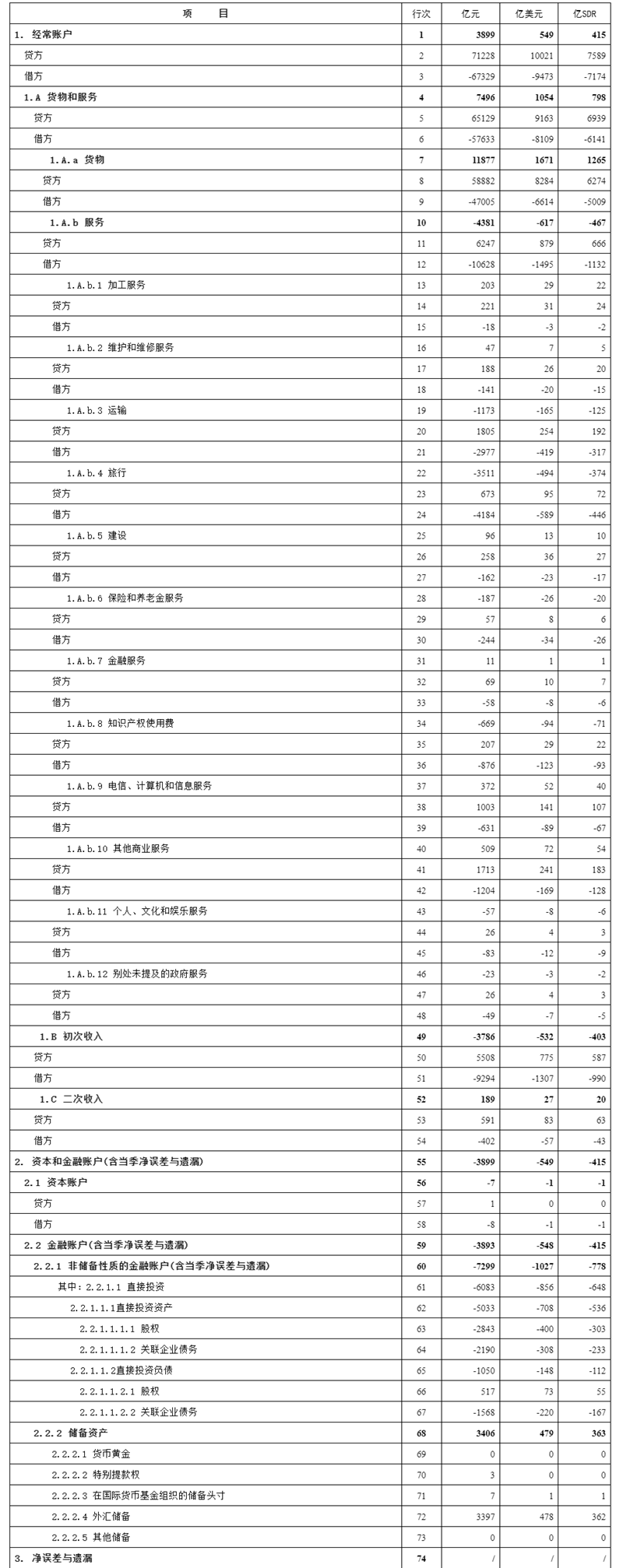 国家外汇管理局公布2024年二季度及上半年我国国际收支平衡表初步数