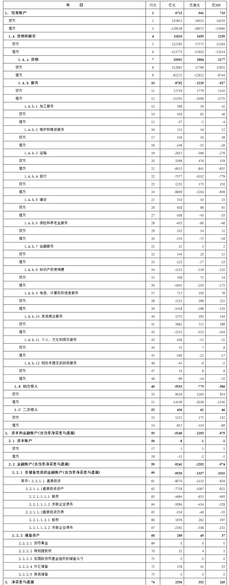 国家外汇管理局公布2024年二季度及上半年我国国际收支平衡表初步数