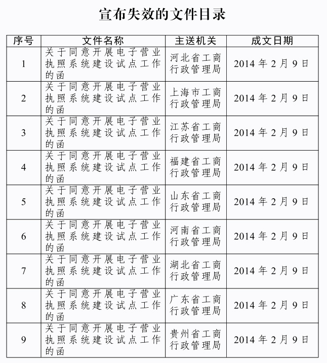 市场监管总局办公厅关于宣布失效一批电子营业执照系统建设试点工作文件的通知