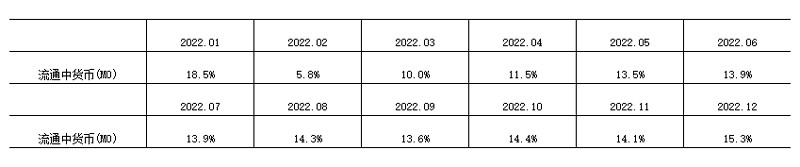 2024年7月金融统计数据报告