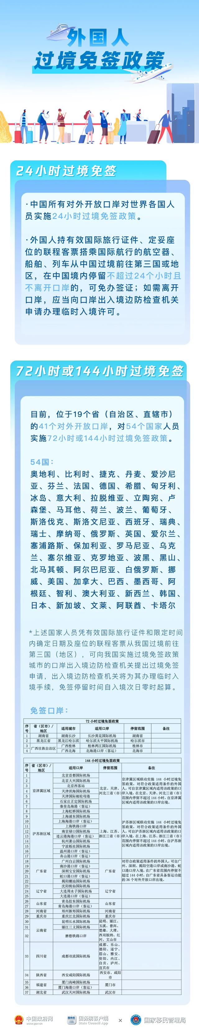 1725.4万人次！