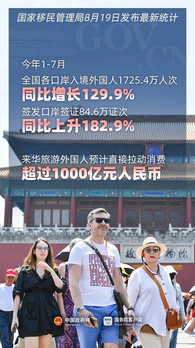 1725.4万人次！