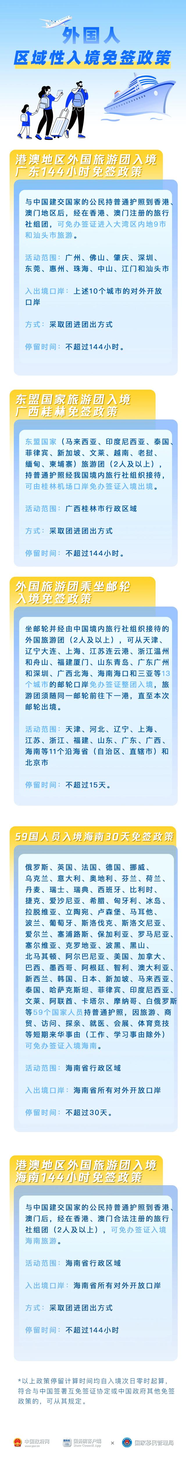 1725.4万人次！