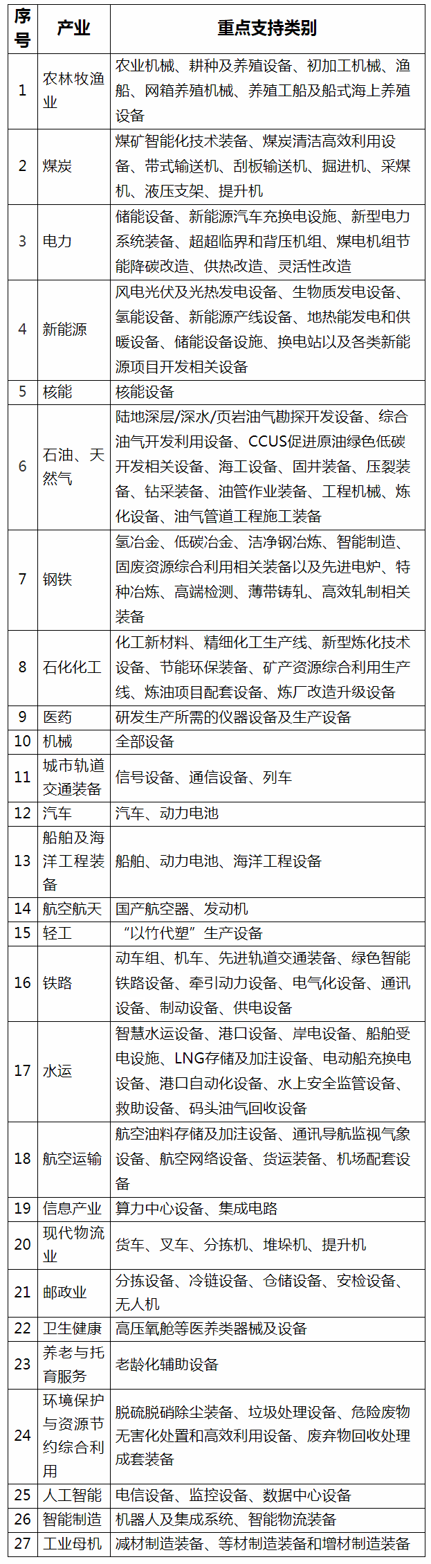 国家金融监督管理总局办公厅关于印发金融租赁公司业务发展鼓励清单、负面清单和项目公司业务正面清单的通知