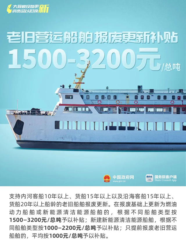 以旧换新能换哪些？补什么？怎么补？有什么支持？