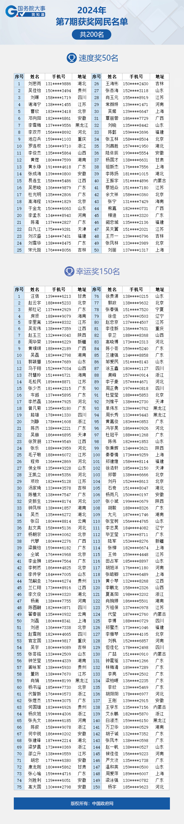 看看有你吗？“国务院大事我知道”2024年第7期获奖名单公布啦！