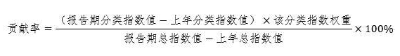 2023年经济发展新动能指数增长19.5%