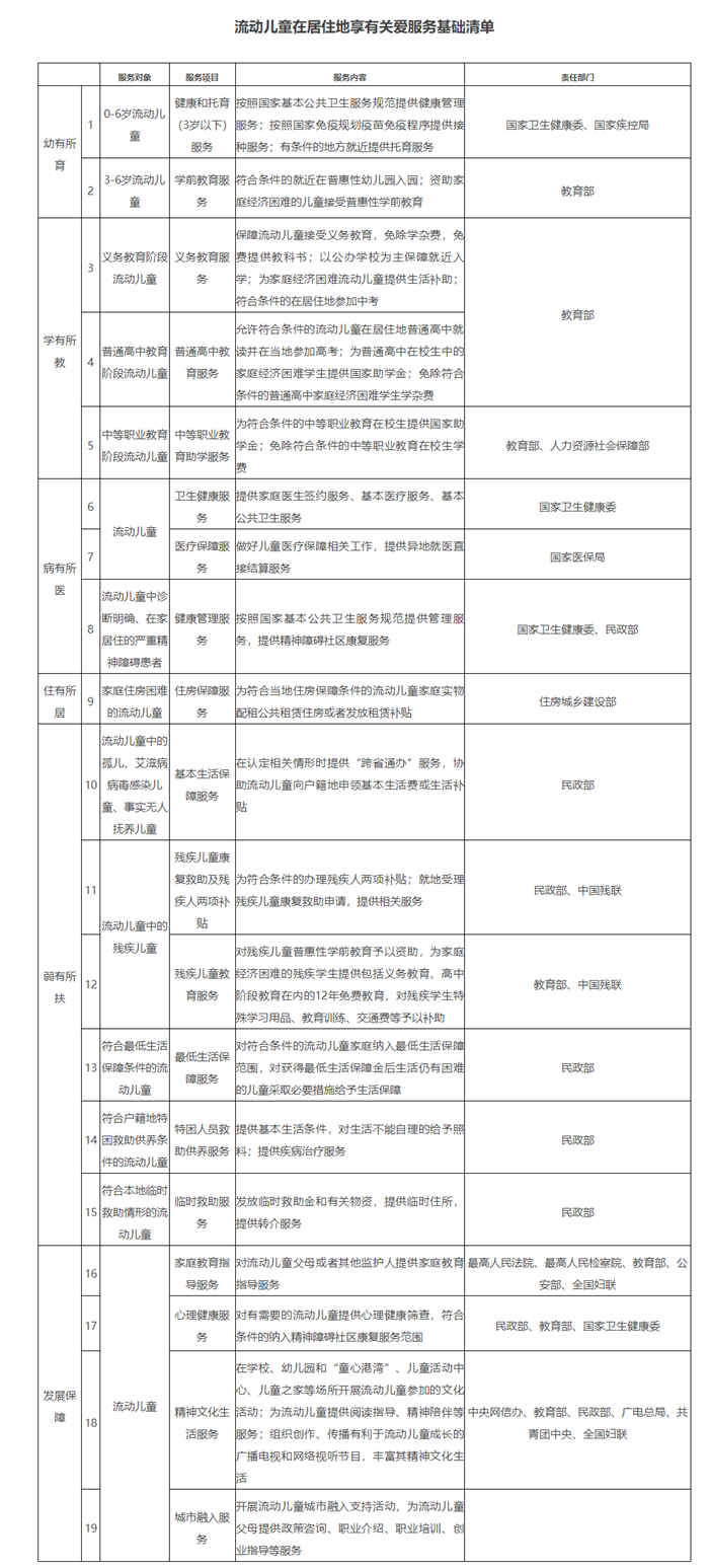 关于印发《加强流动儿童关爱保护行动方案》的通知