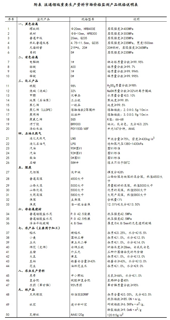 2024年8月下旬流通领域重要生产资料市场价格变动情况