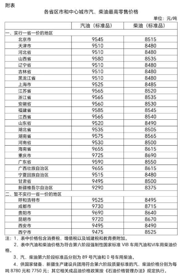 2024年9月5日国内成品油价格按机制调整