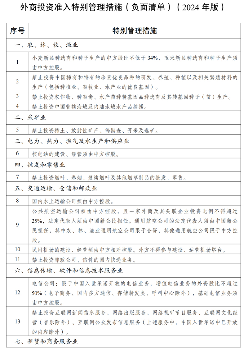 外商投资准入特别管理措施（负面清单）（2024年版）