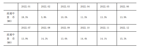 2024年8月金融统计数据报告