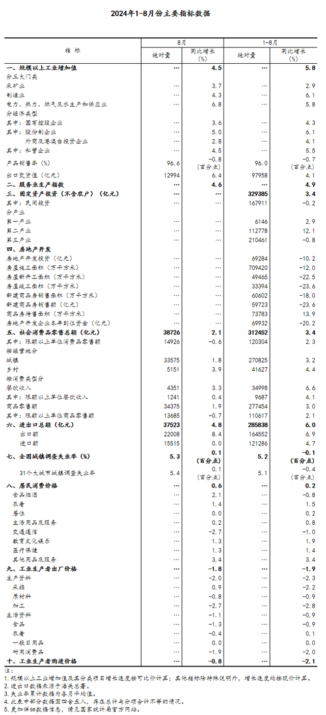 8月份国民经济运行总体平稳