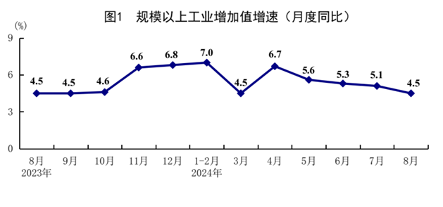 8月份国民经济运行总体平稳