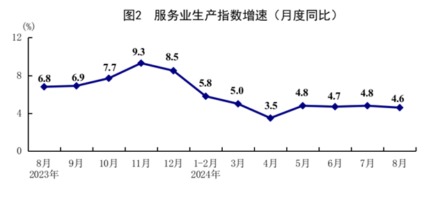 8月份国民经济运行总体平稳