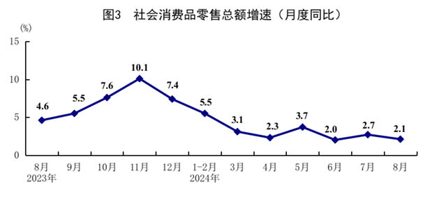 8月份国民经济运行总体平稳