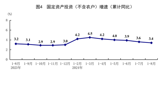 8月份国民经济运行总体平稳