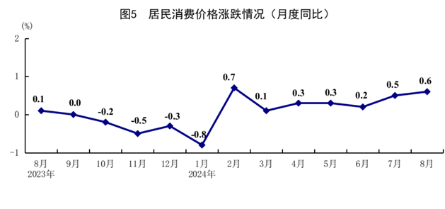 8月份国民经济运行总体平稳