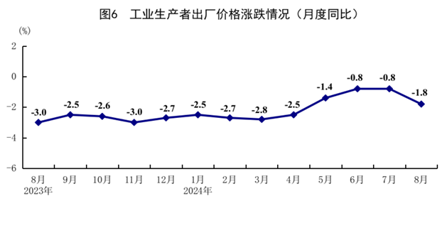 8月份国民经济运行总体平稳